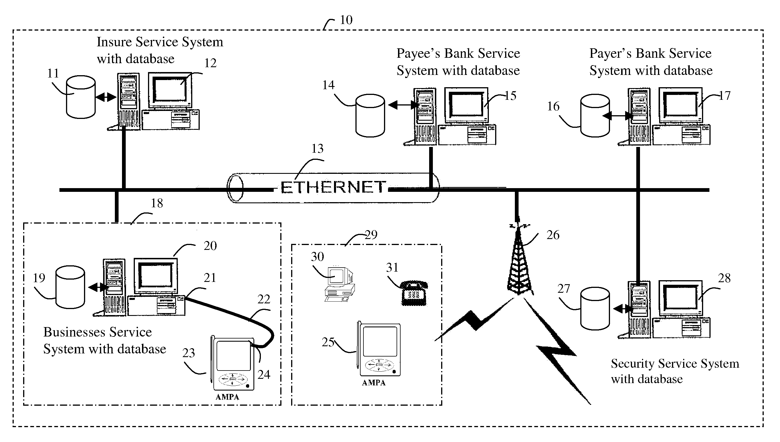 System and Method for defense ID theft attack security service system in marketing environment