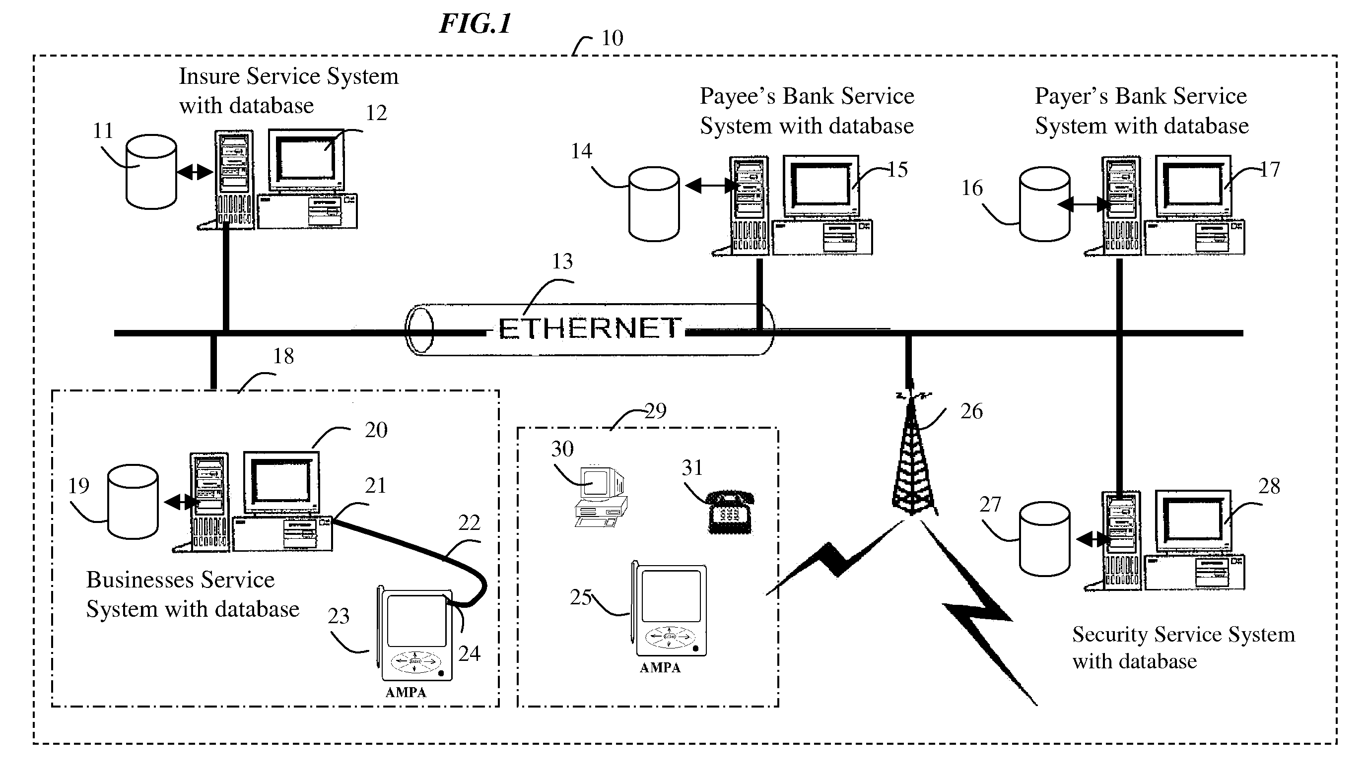 System and Method for defense ID theft attack security service system in marketing environment