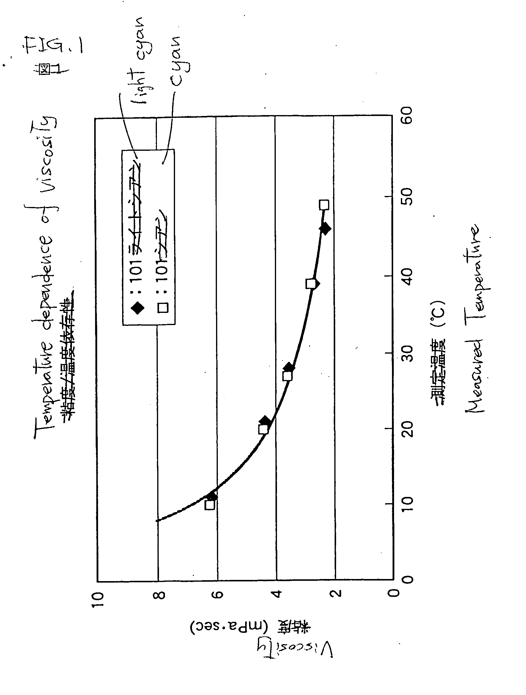 Ink for ink jet recording, process for the production of ink and ink jet recording process