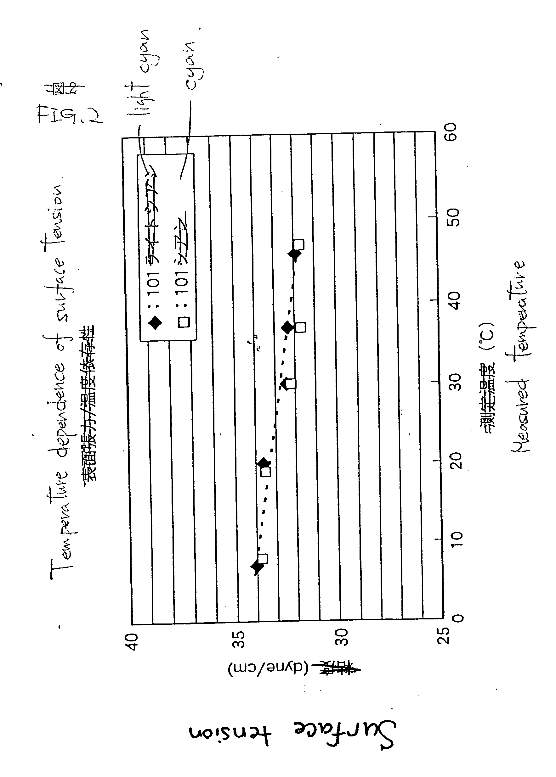 Ink for ink jet recording, process for the production of ink and ink jet recording process