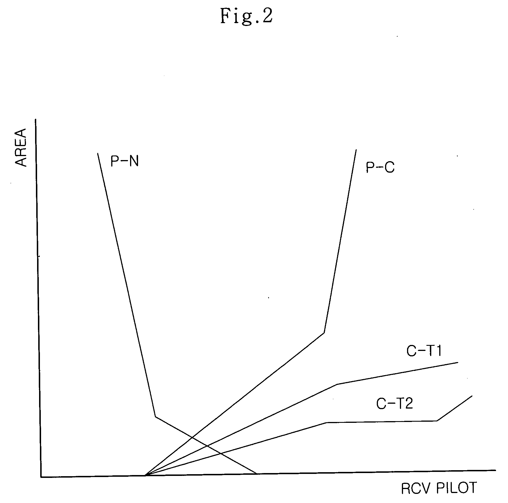 Hydraulic control circuit and method thereof