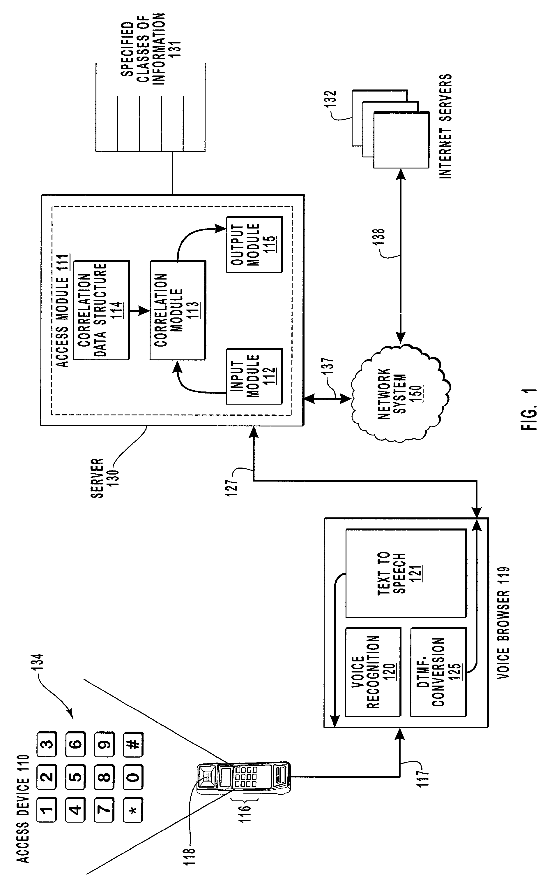 Internet browsing using a uniform interface