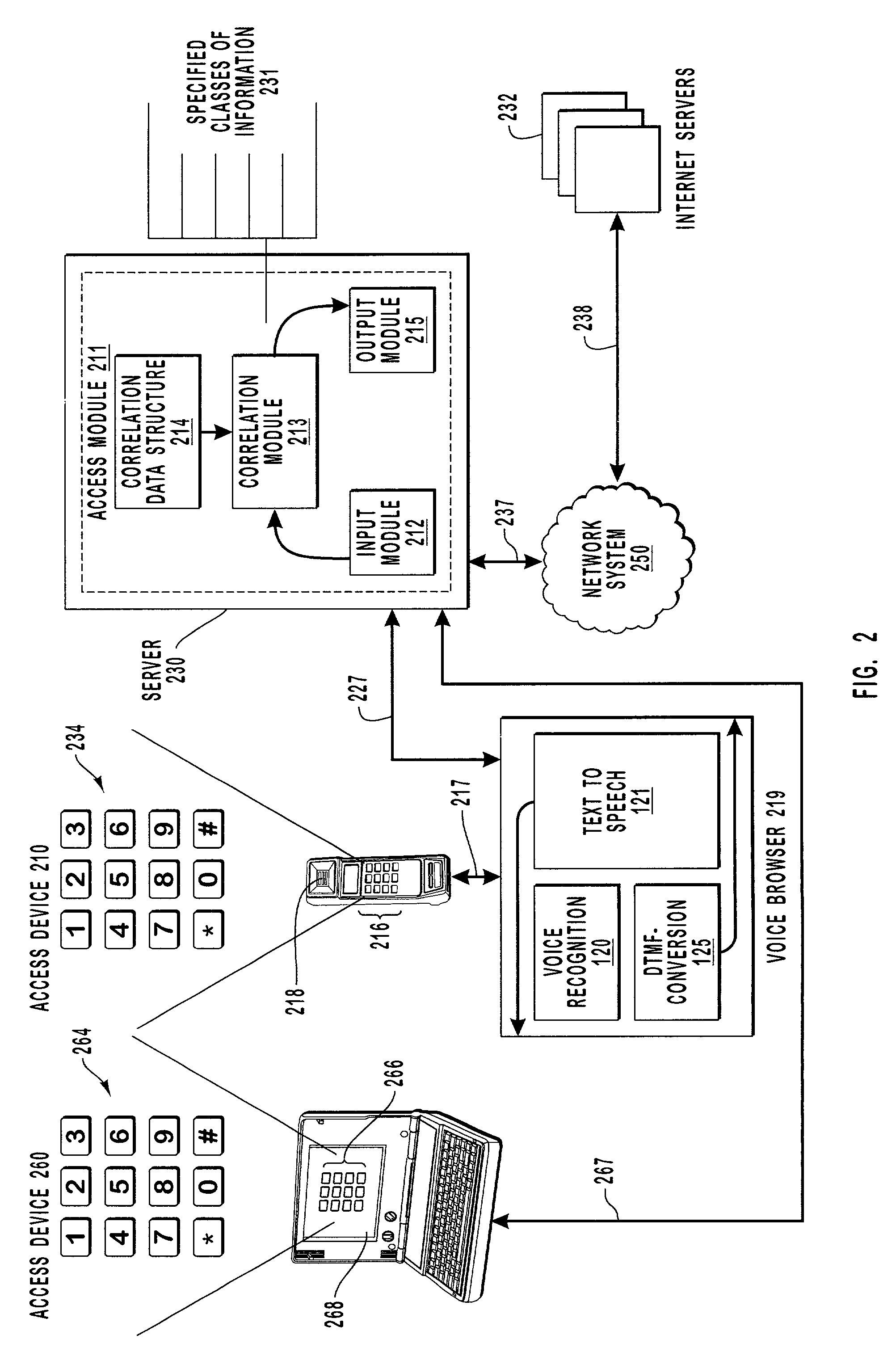 Internet browsing using a uniform interface