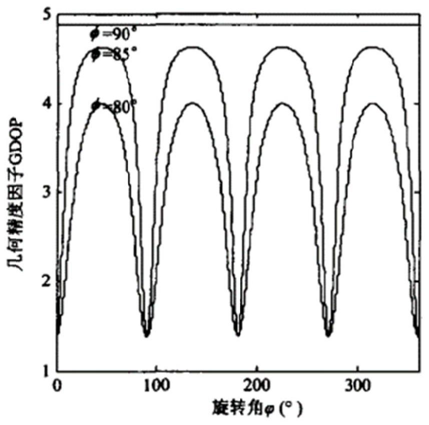 A target positioning method, device and system