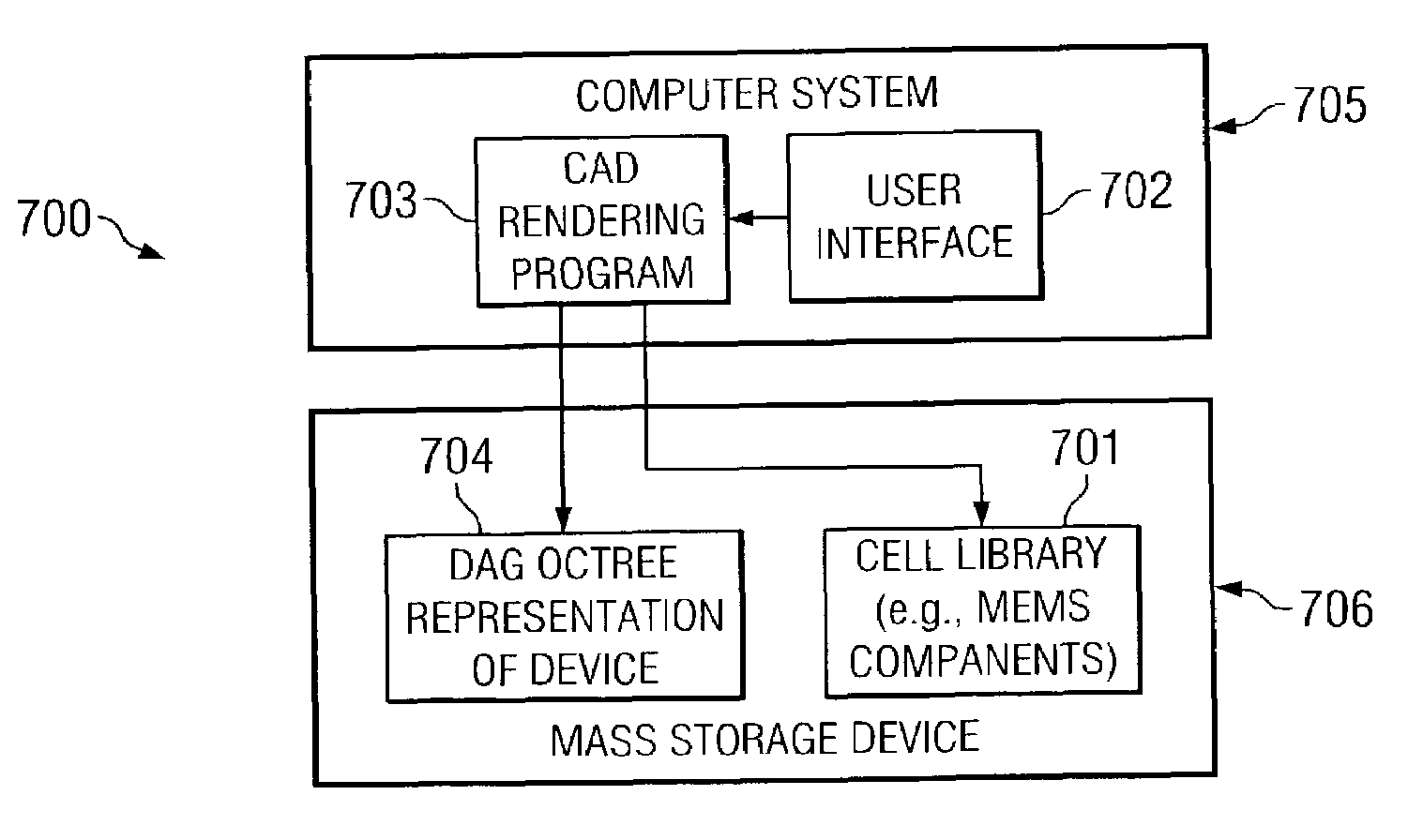 Efficient data structure