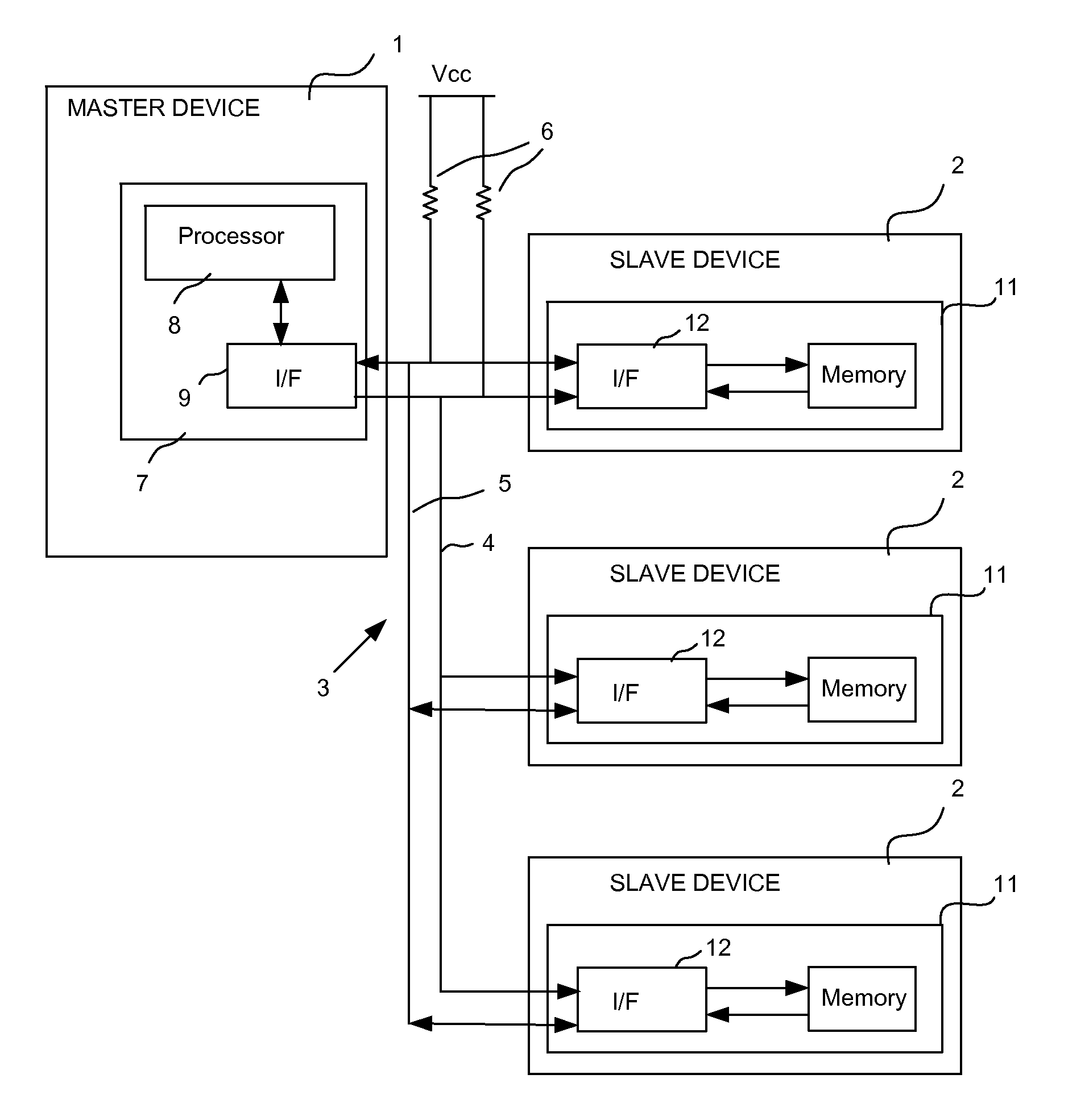 Apparatus and Method for Polling Addresses of One or More Slave Devices in a Communications System