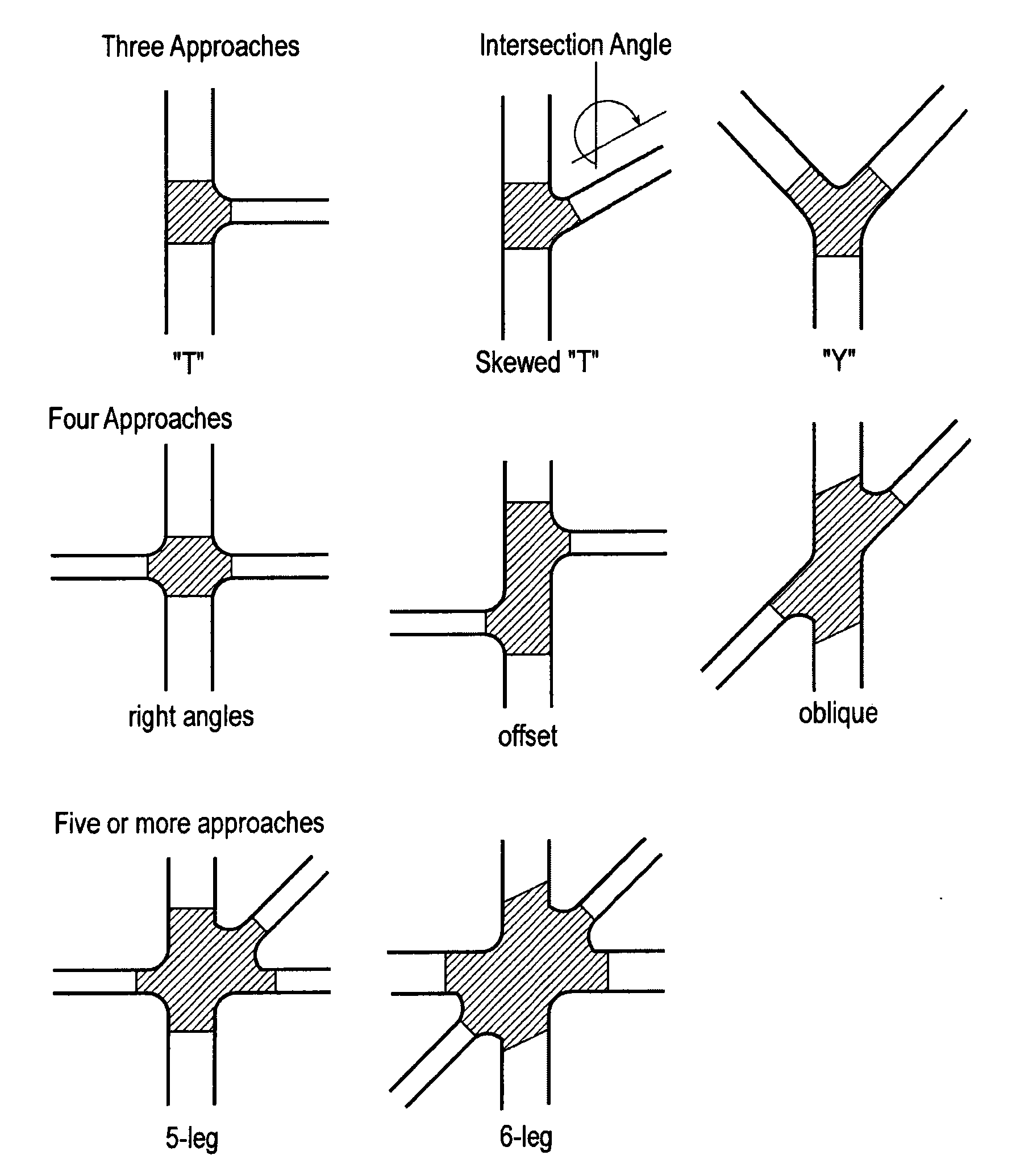 Intersection Collision Warning System