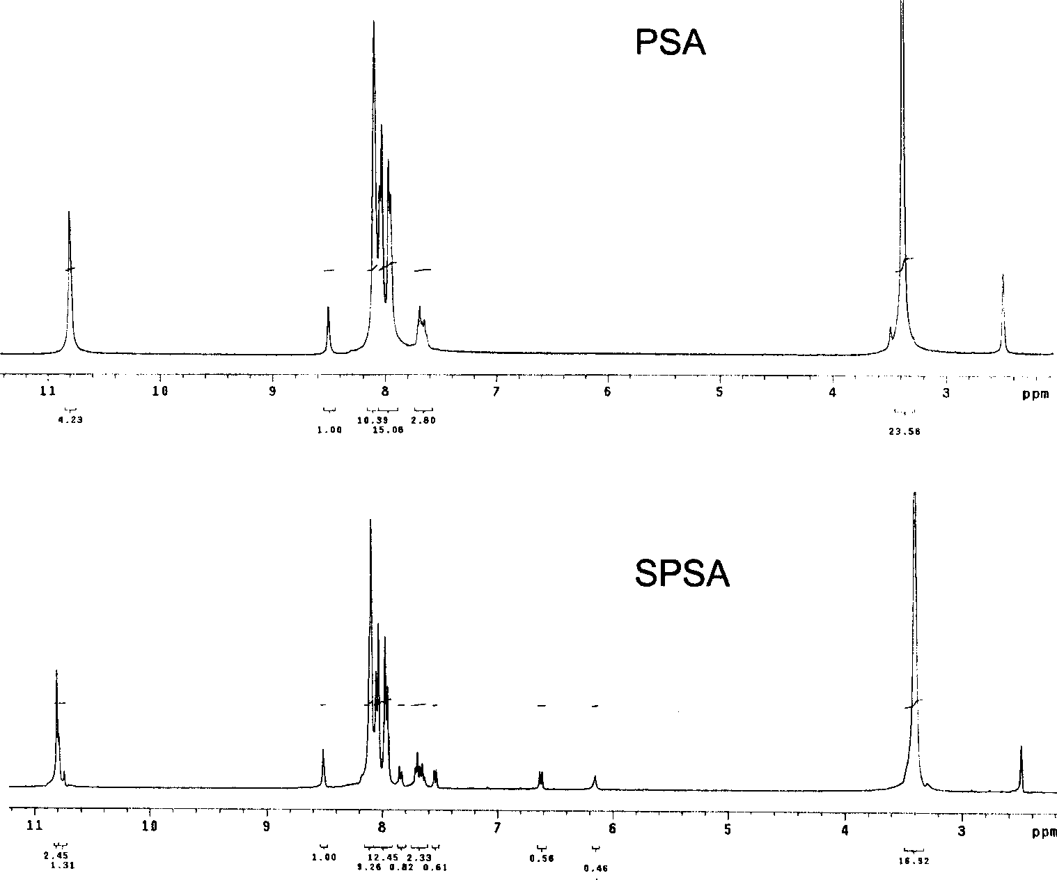 Sulfonated polysulfonamide proton exchange membrane and preparation thereof