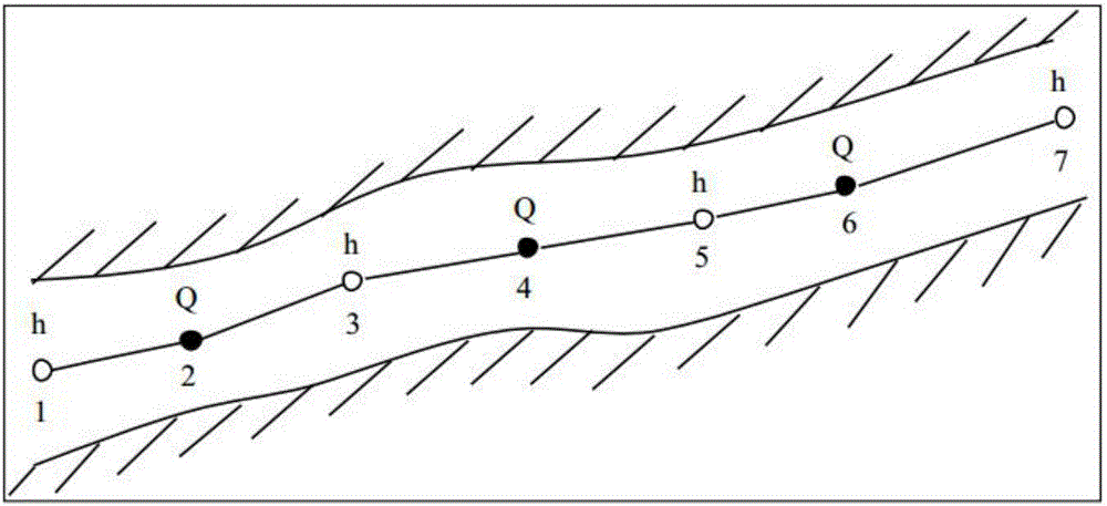 River water volume clustering and water quality evaluating method based on water-power, water quality and SOM