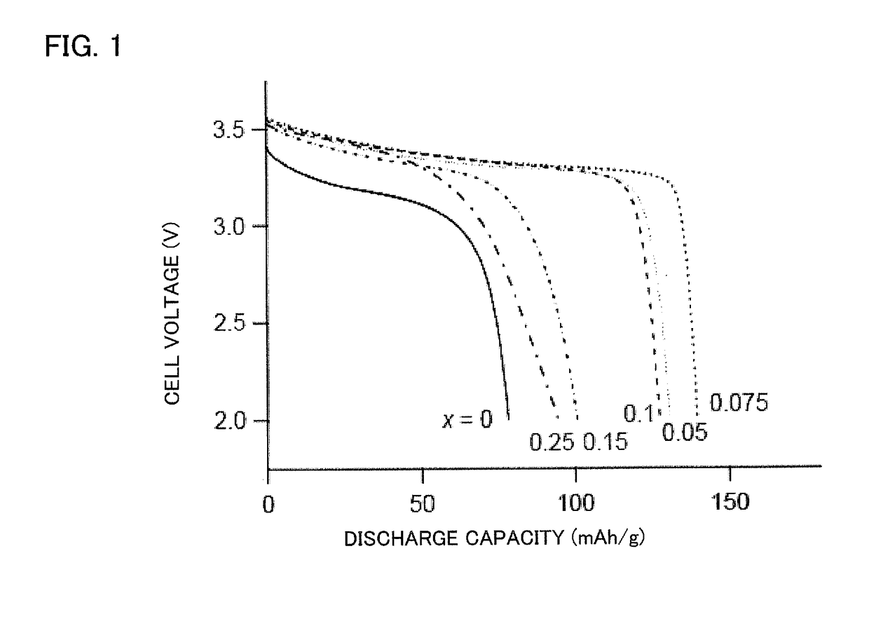 All solid lithium battery