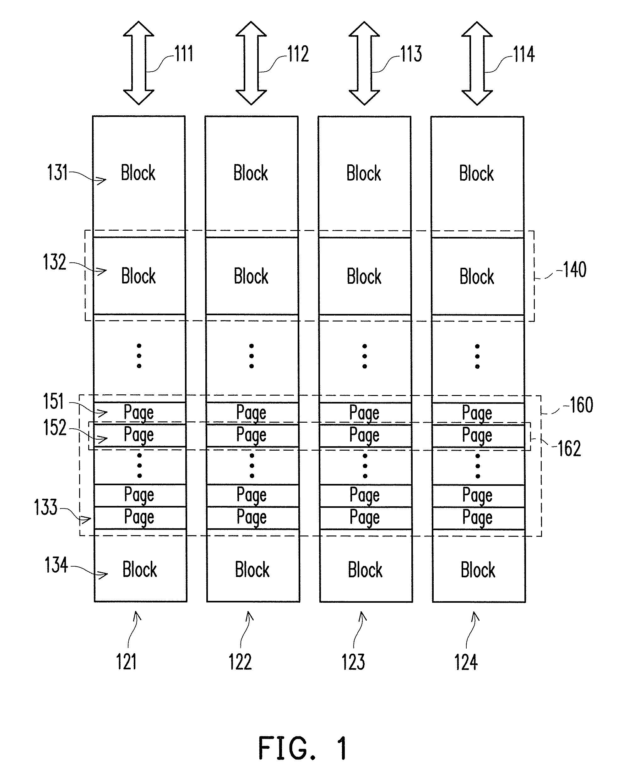 Block management method of a non-volatile memory