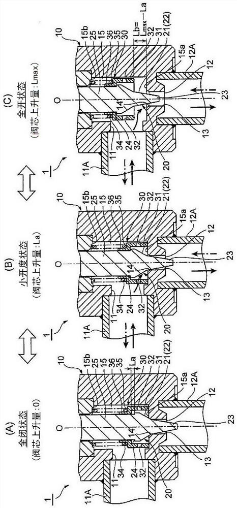 flow adjustment valve