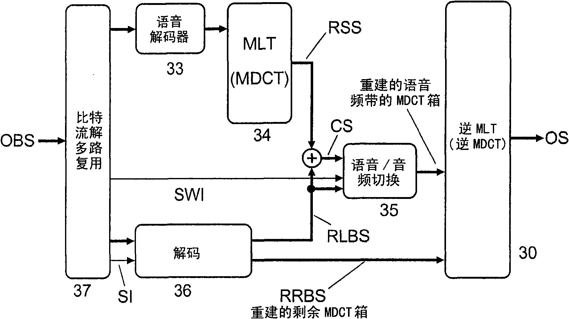 Method and apparatus for encoding or decoding a speech and/or non-speech audio input signal