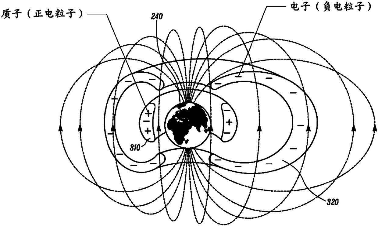 Satellite system and method for global coverage