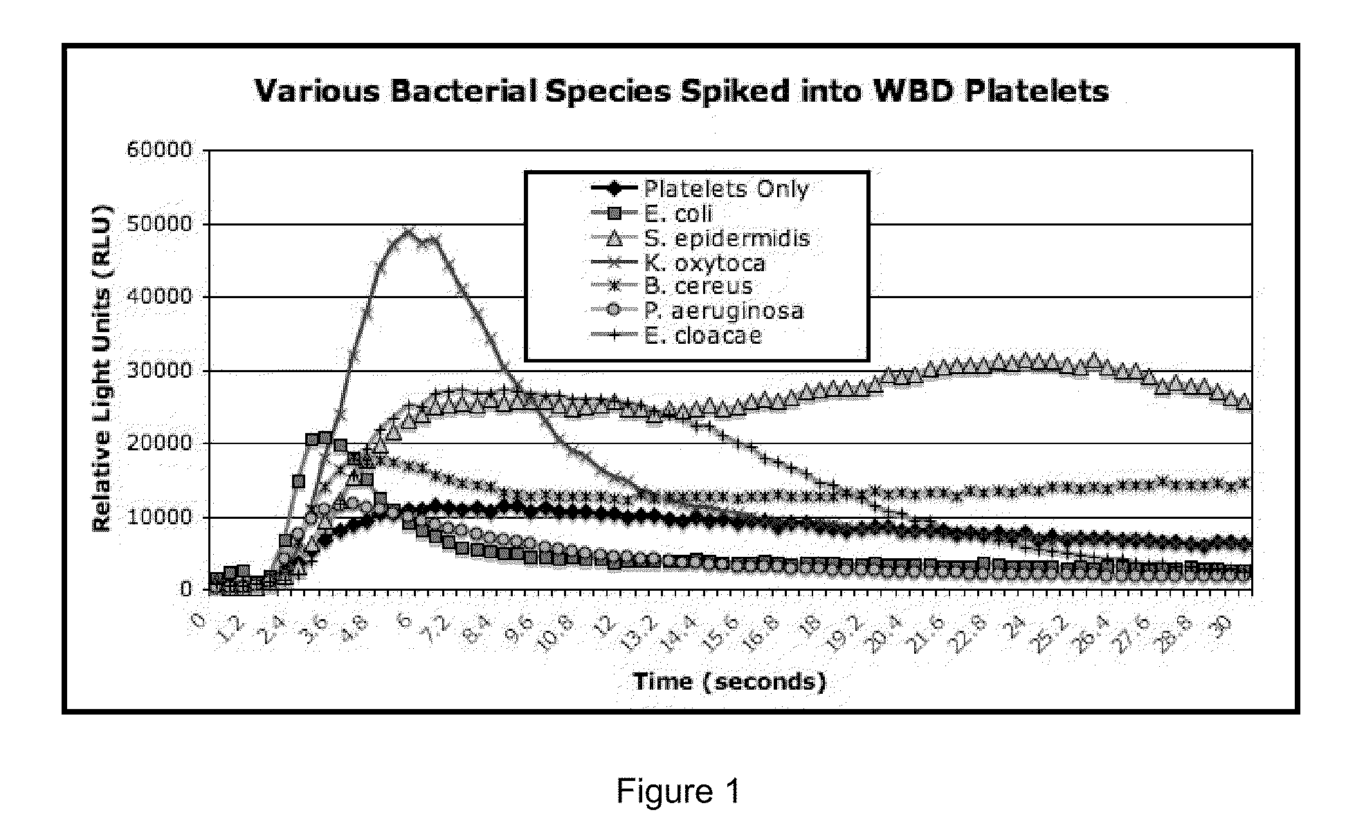 Methods and kits for the rapid detection of microorganisms