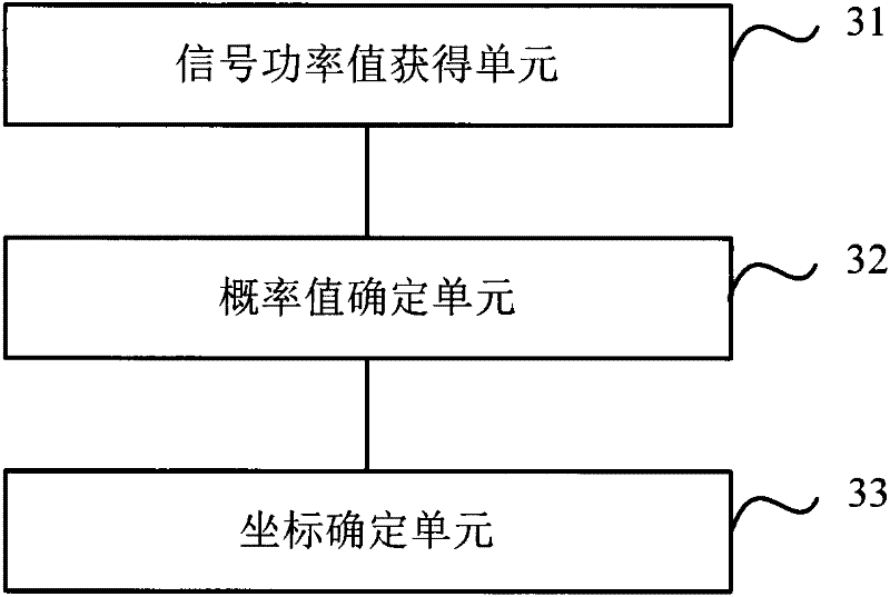 Source-locating method