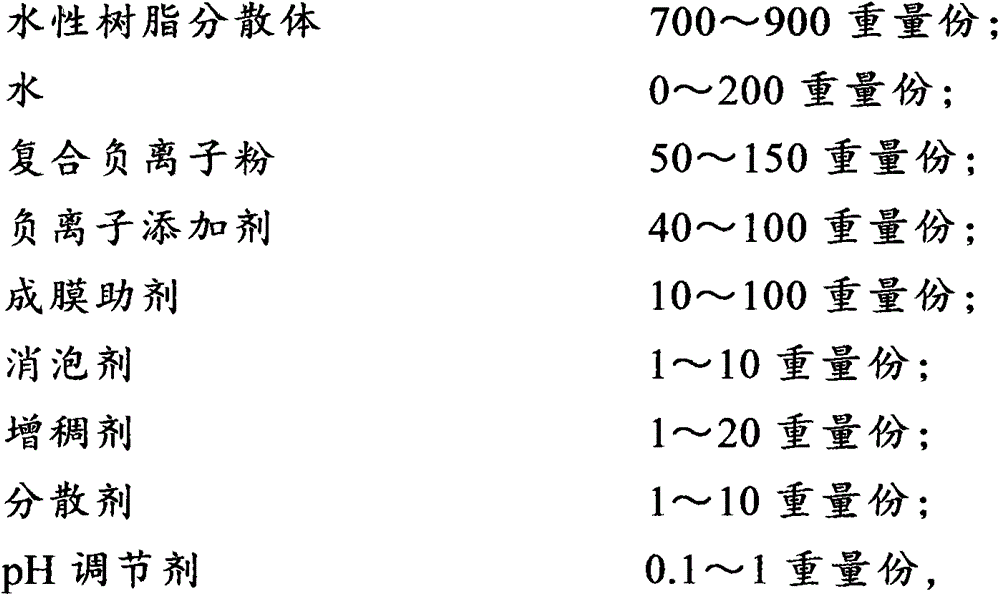 Environment-friendly water-based paint and preparation method thereof