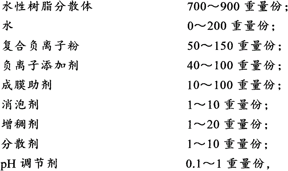 Environment-friendly water-based paint and preparation method thereof