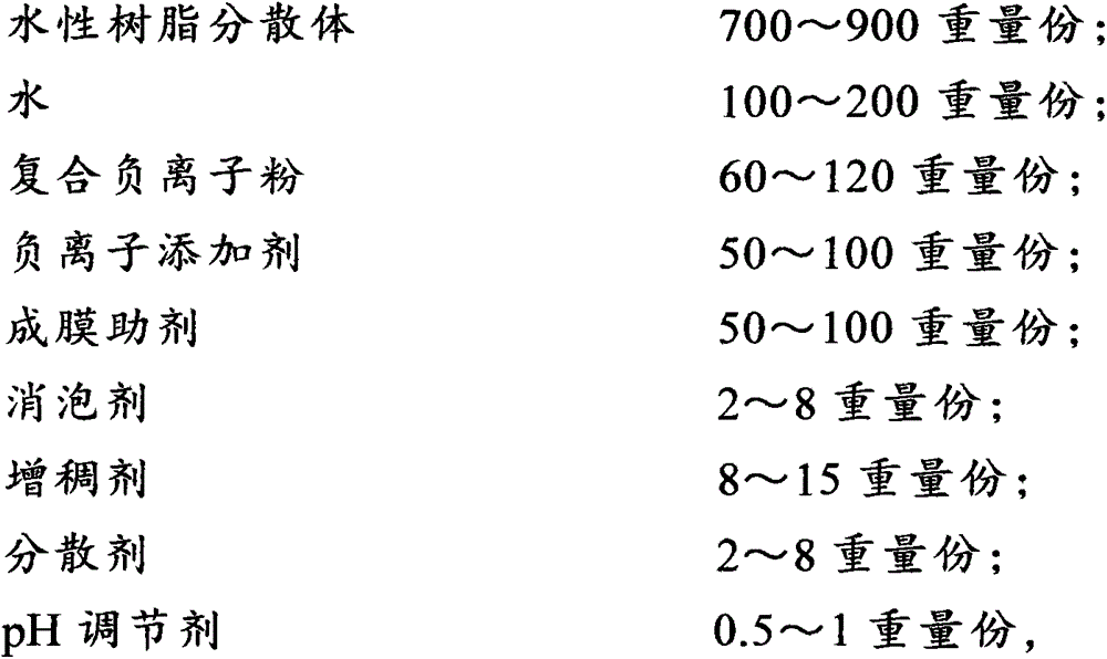 Environment-friendly water-based paint and preparation method thereof