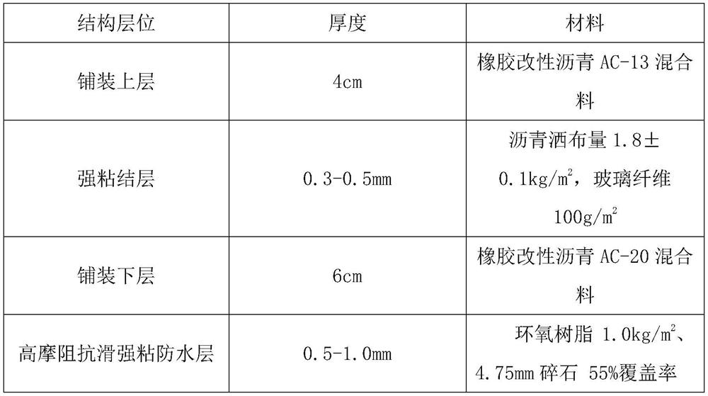 Durable bridge deck pavement structure suitable for concrete bridge and construction method of durable bridge deck pavement structure