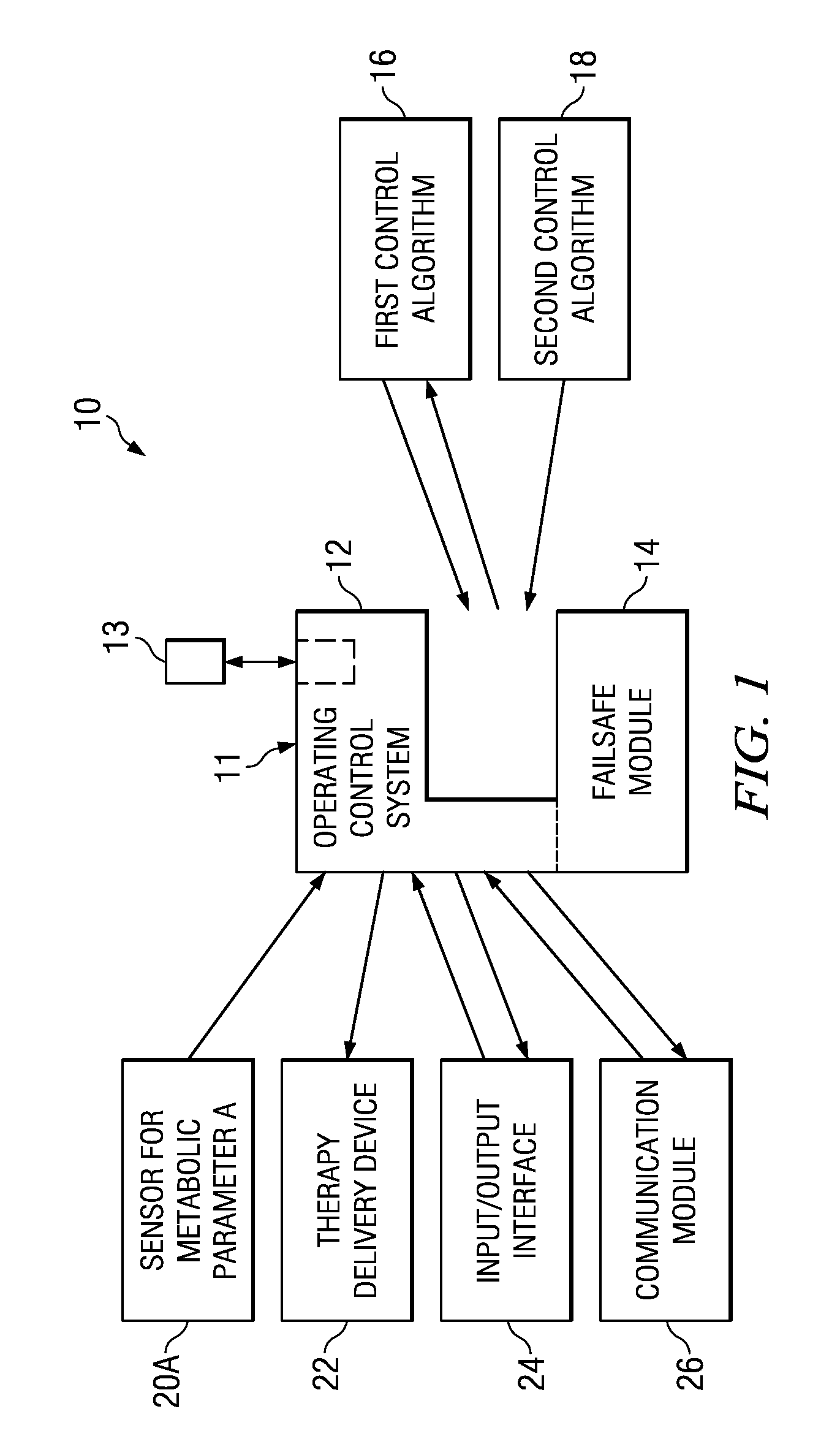 Therapy delivery system having an open architecture and a method thereof