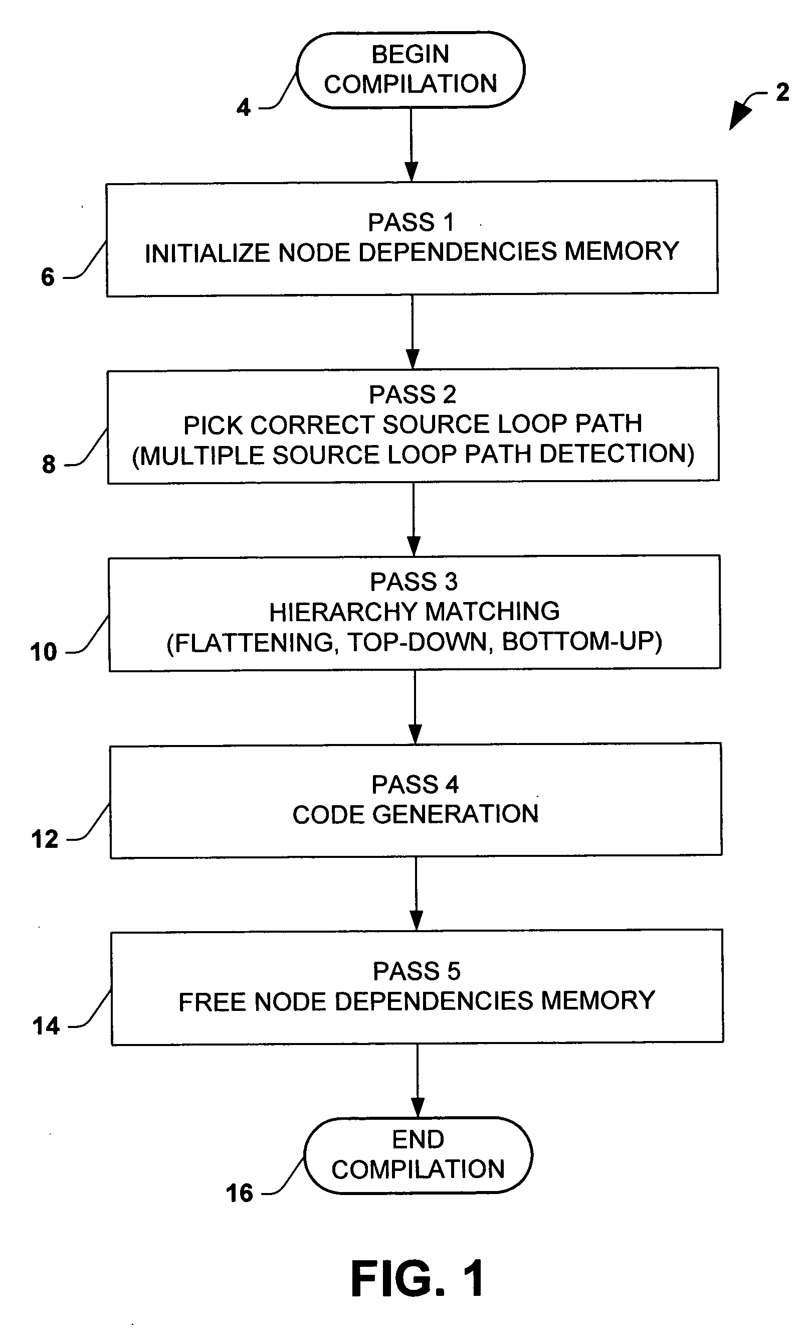 Method of compiling schema mapping