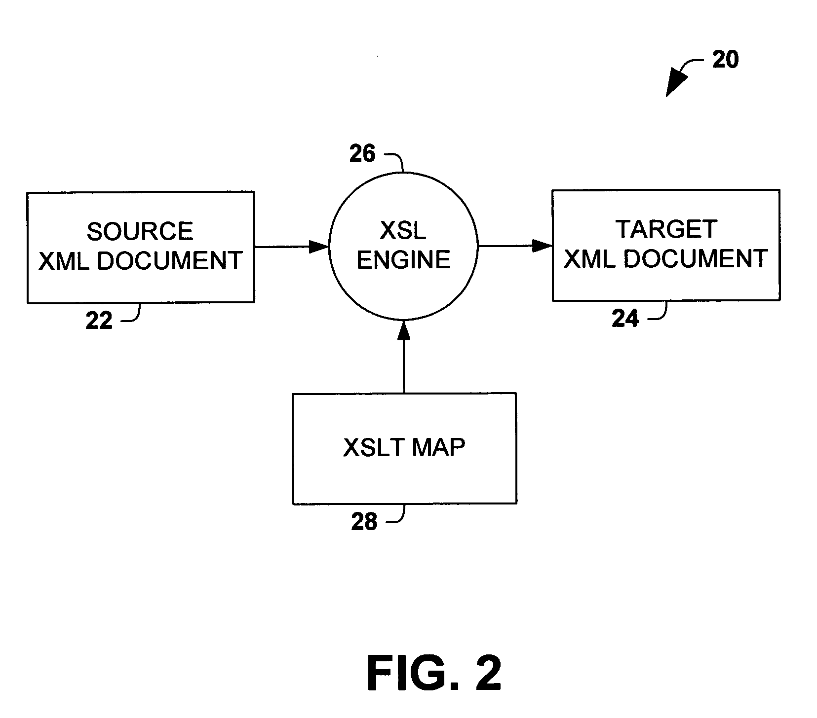 Method of compiling schema mapping