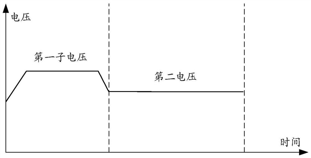 Data reading method and device of flash memory, storage device and storage medium