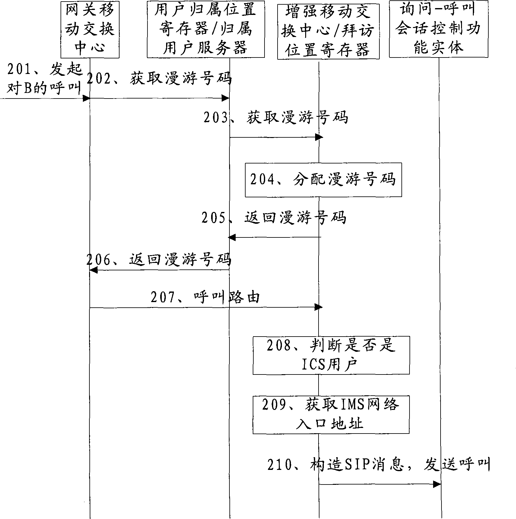 Communication network anchorage method and device