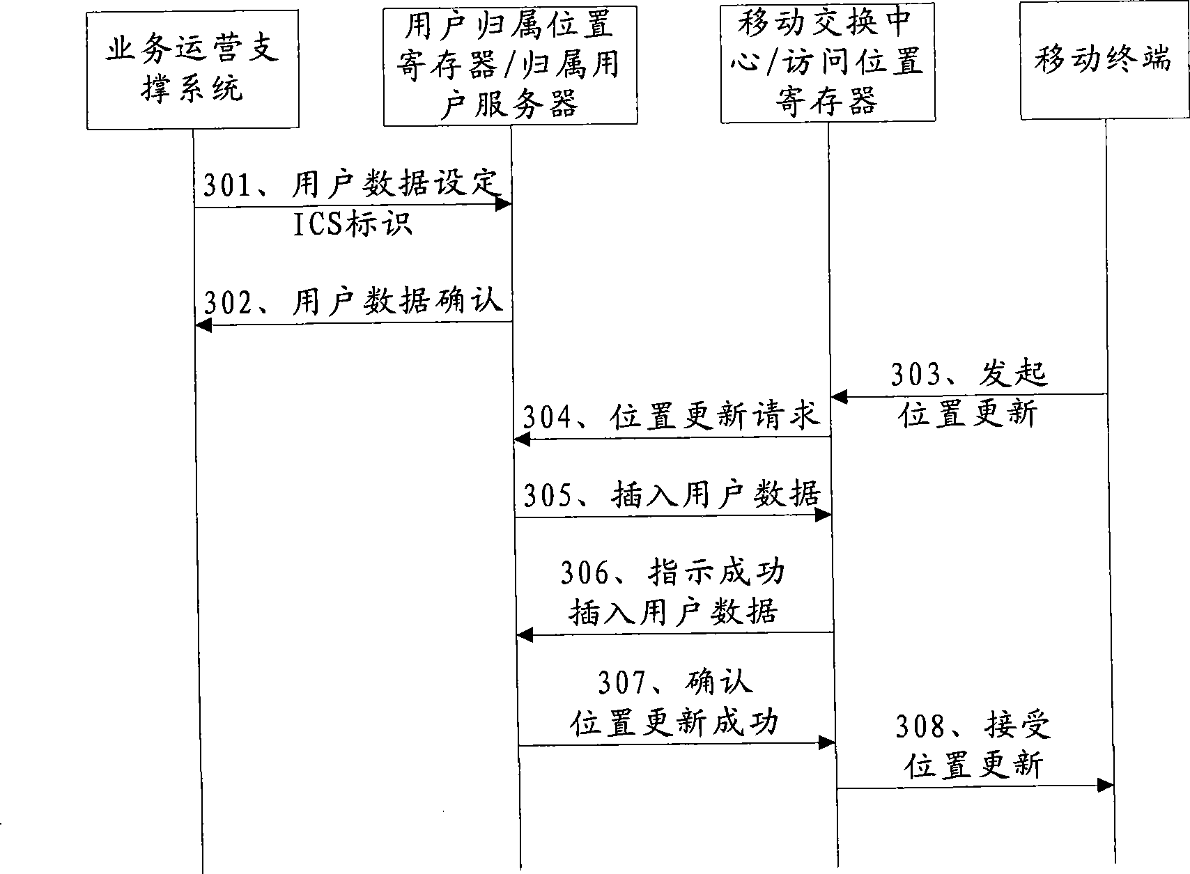 Communication network anchorage method and device