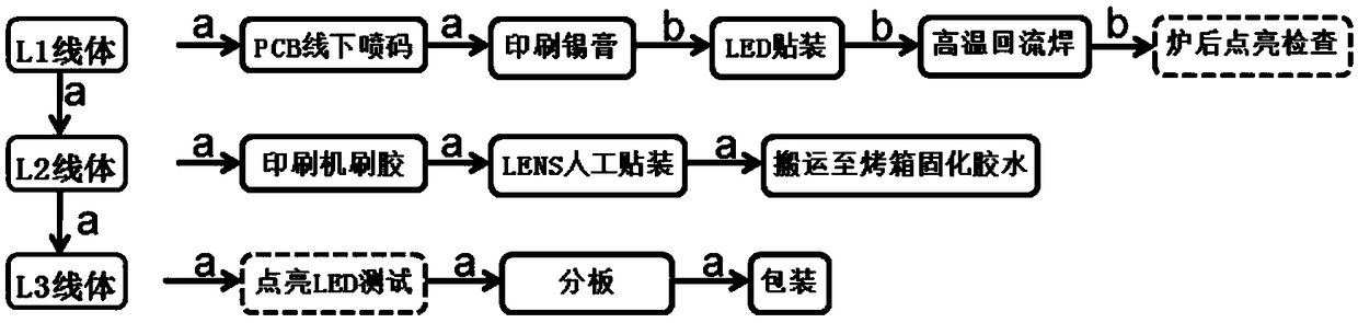 Production process of direct type backlight LED lamp strip