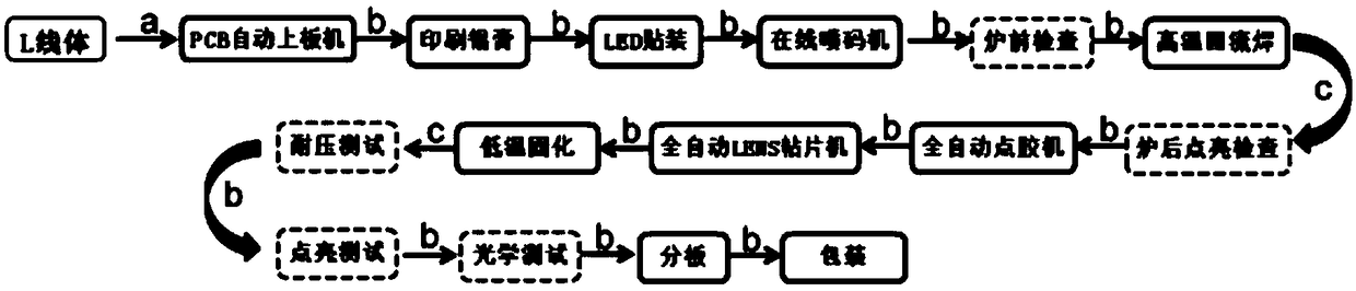 Production process of direct type backlight LED lamp strip