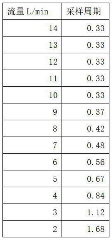 Constant-temperature control method of gas water heater