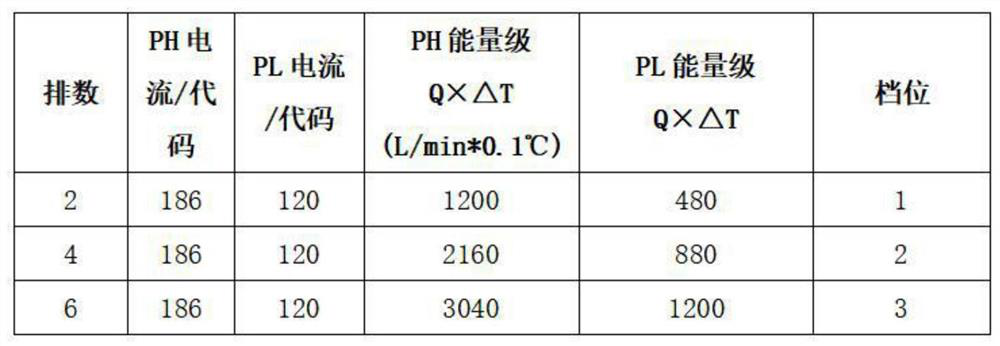 Constant-temperature control method of gas water heater