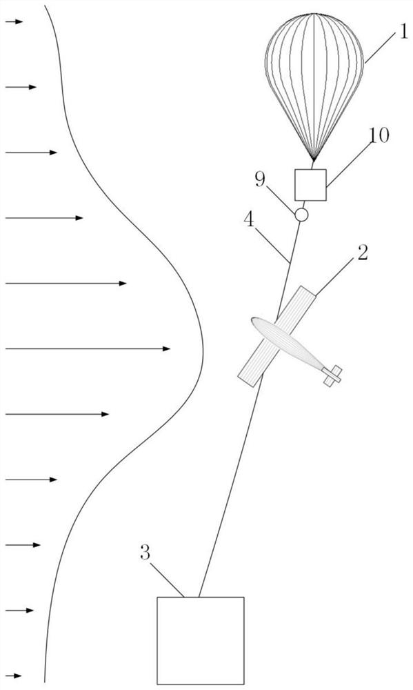 Hybrid Lift High Altitude Mooring System