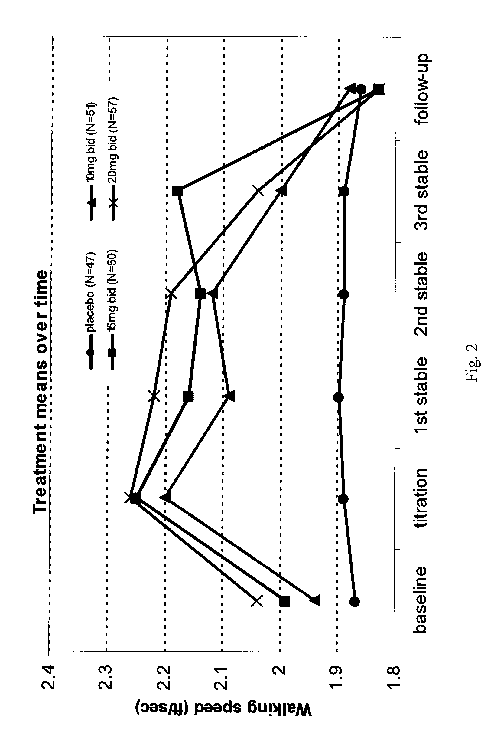 Methods of using sustained release aminopyridine compositions