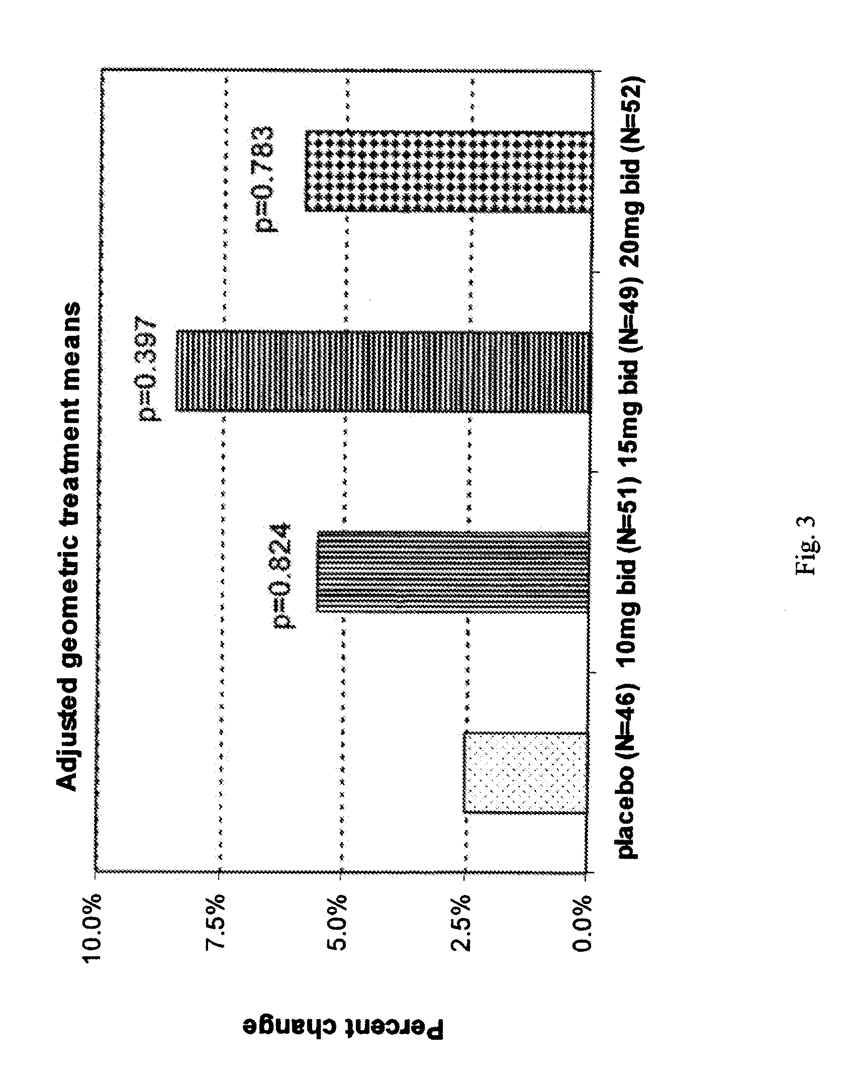 Methods of using sustained release aminopyridine compositions