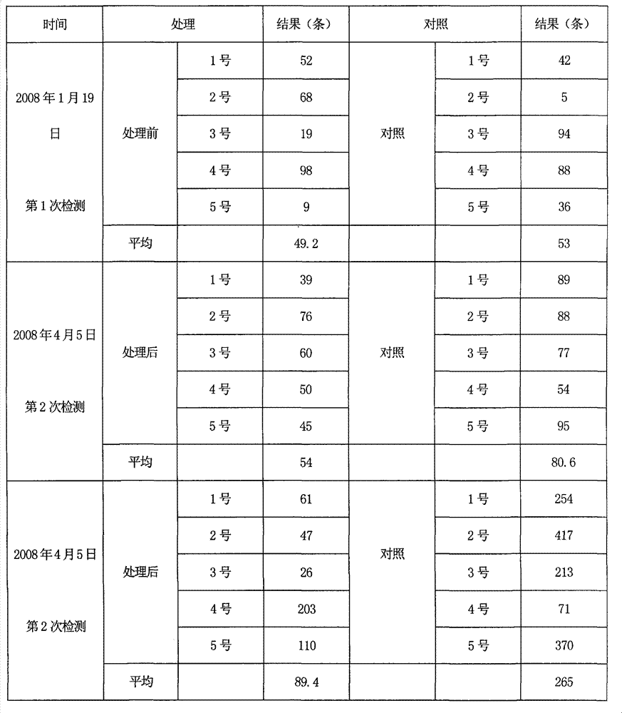 Method for controlling root knot nematode by utilizing ozone water