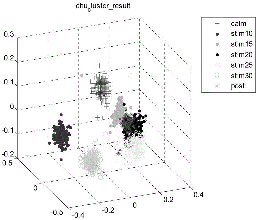 Pain quantitative analysis system and method based on human body physiological signal multi-parameter fusion