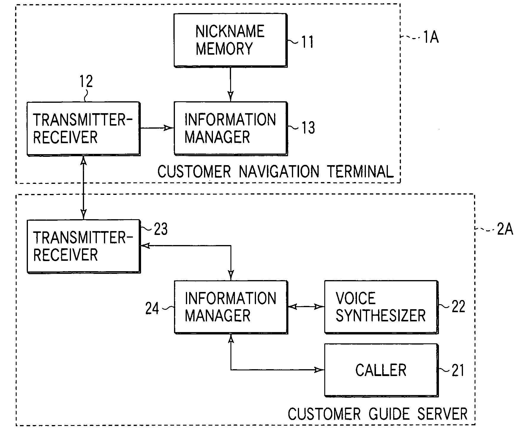 Customer navigation system and customer navigation method