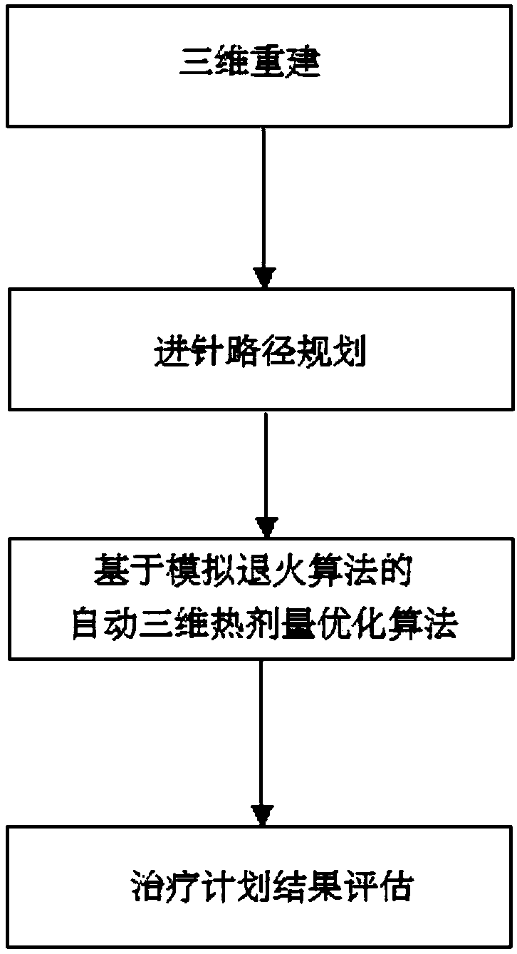 Microwave ablation treatment planning method based on CT image