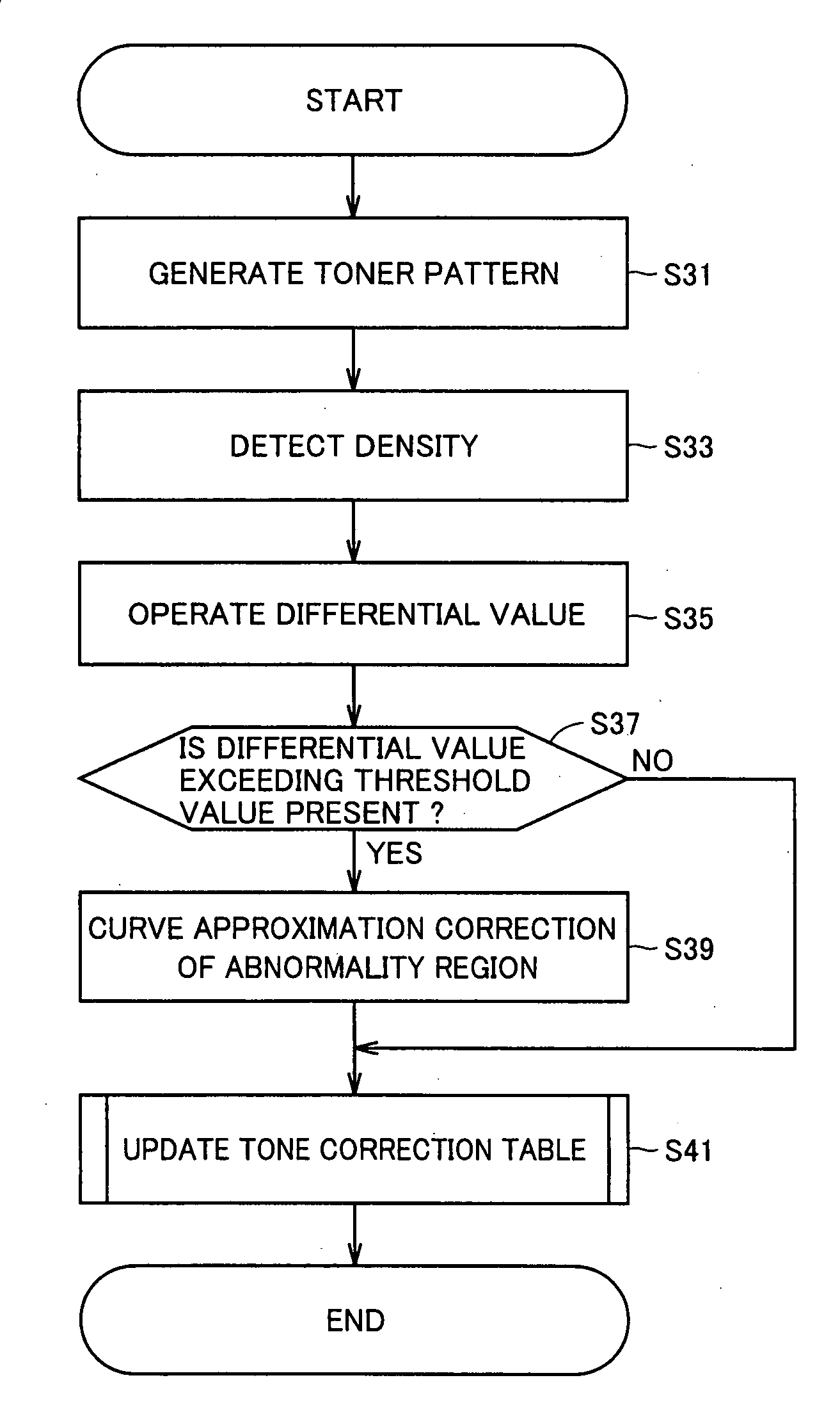 Image forming apparatus capable of forming high-quality image