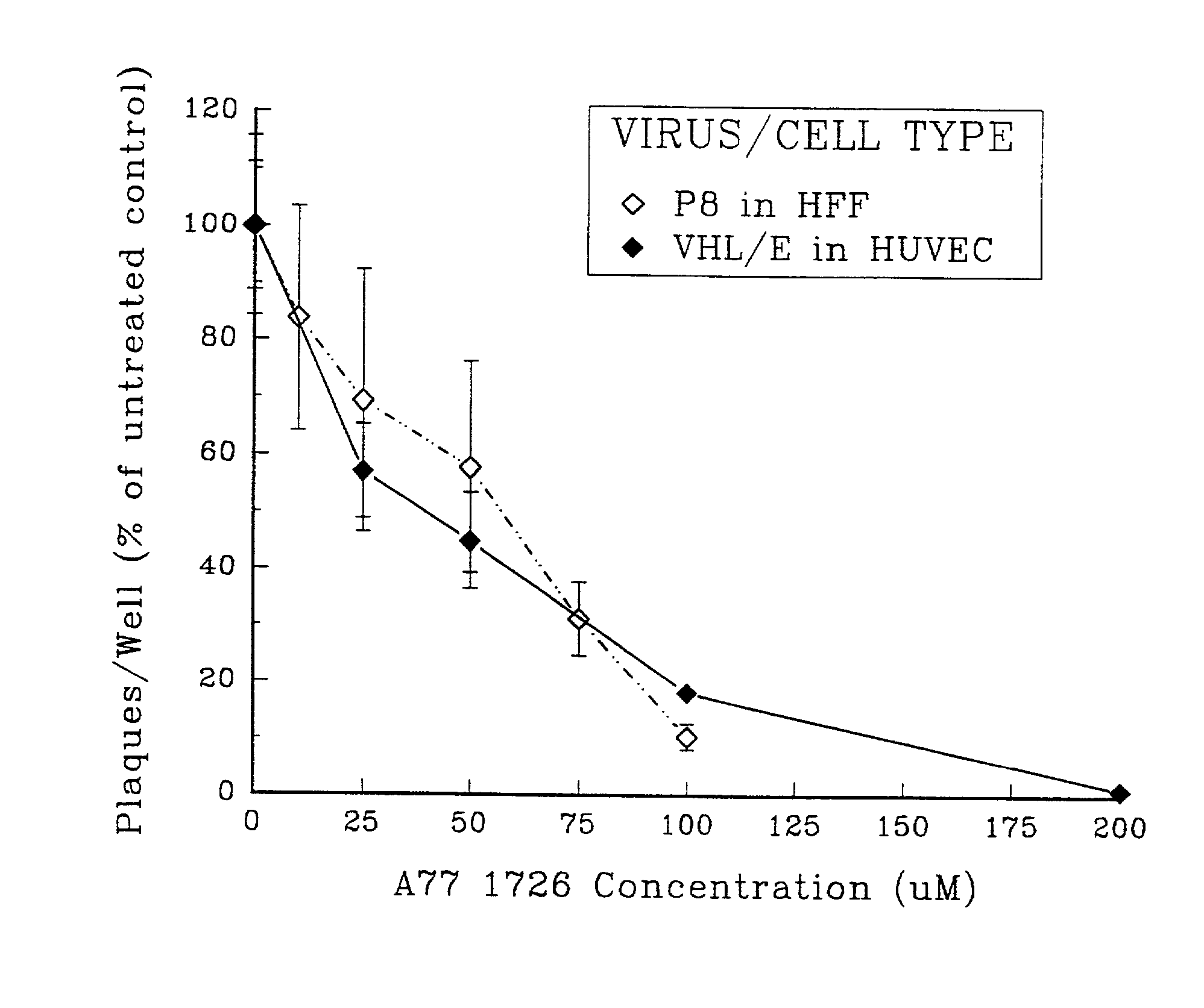 Anti-viral uses of leflunomide products