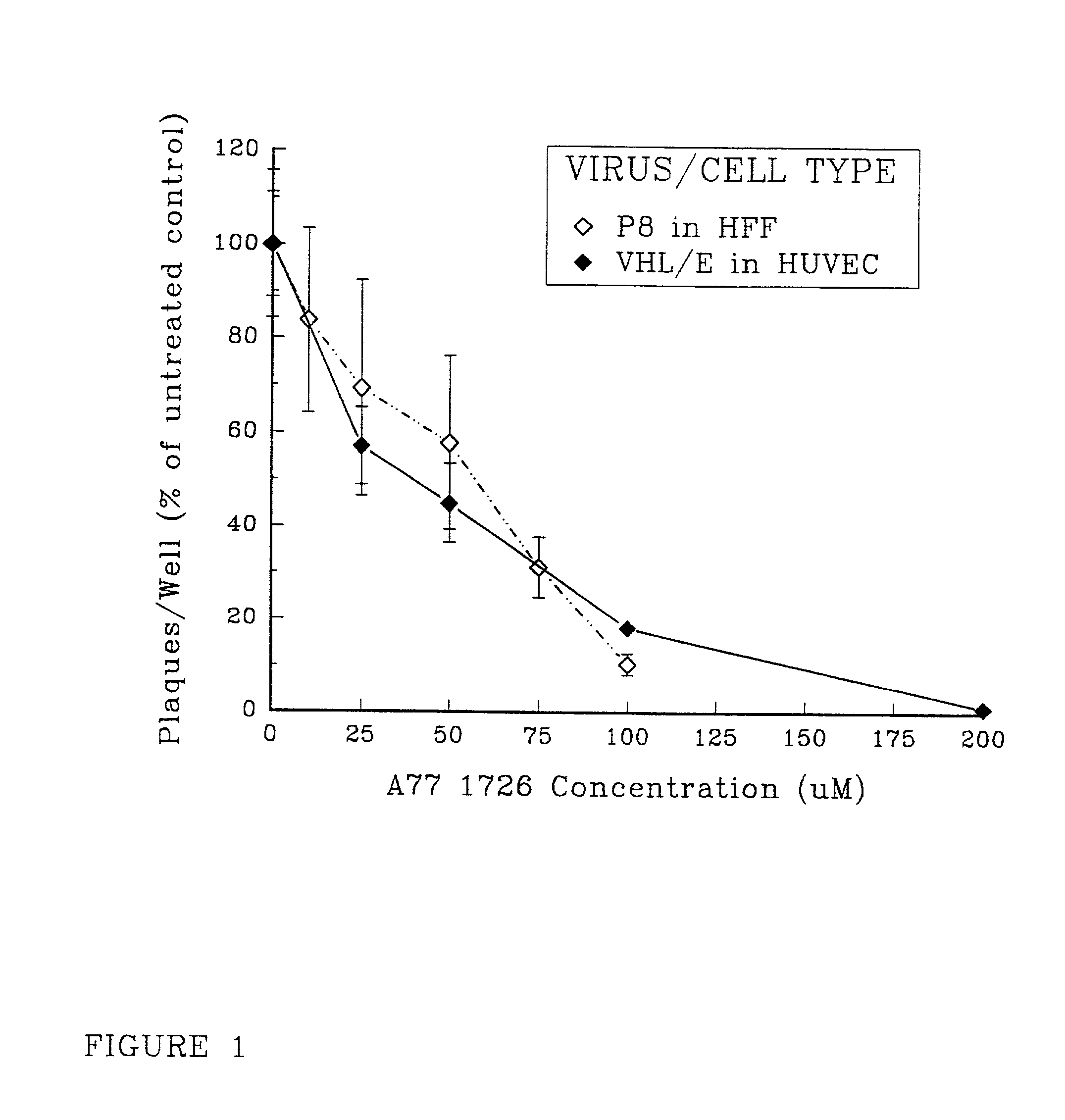 Anti-viral uses of leflunomide products