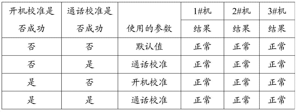 Method and system for dual calibration of proximity sensor