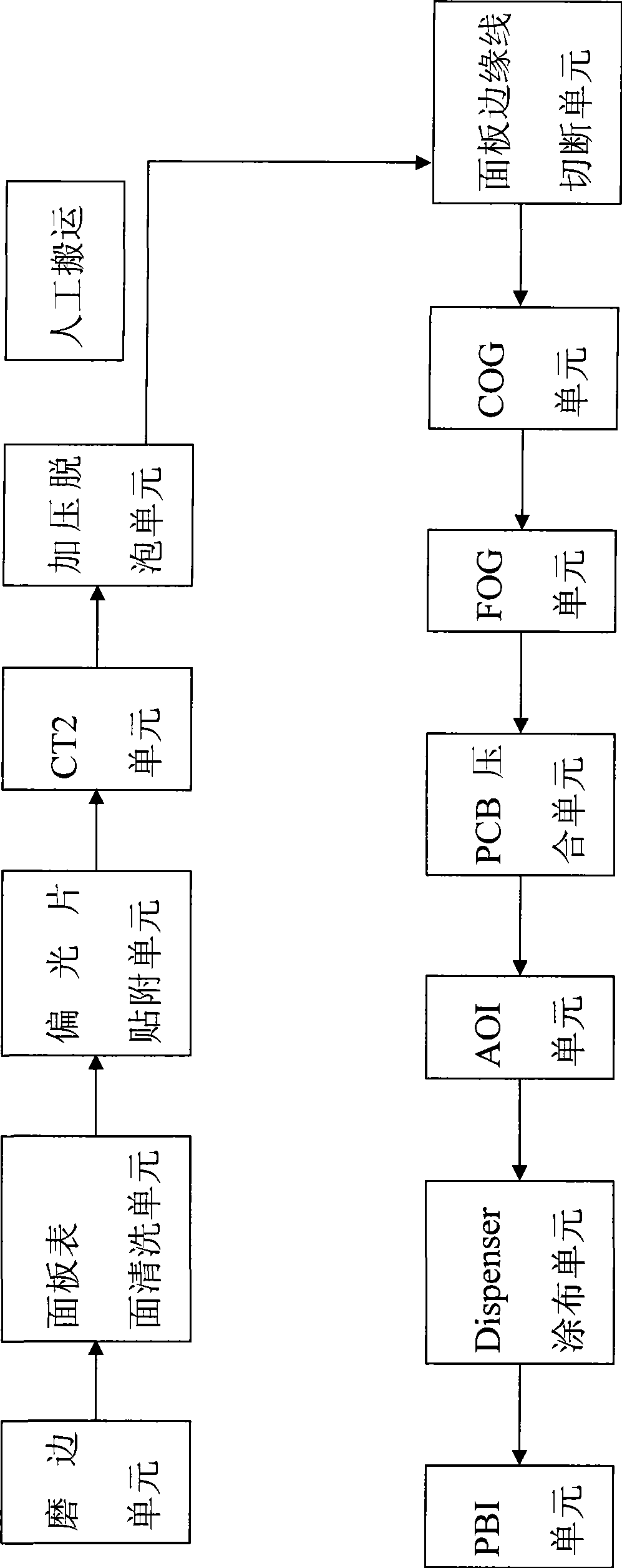 Connecting line production equipment and method for LCD device