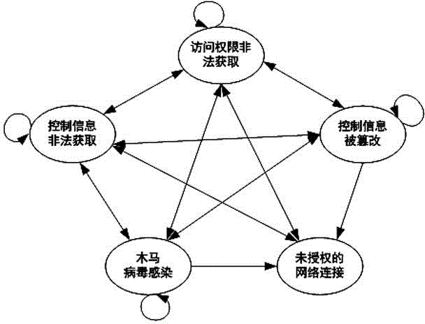 DEMATEL-ANP-VIKOR mixed selection method of power system security risk reduction schemes