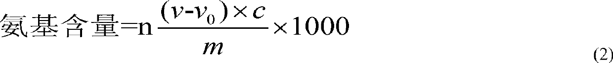 Functional attapulgite particle with amido on surface and preparation method thereof