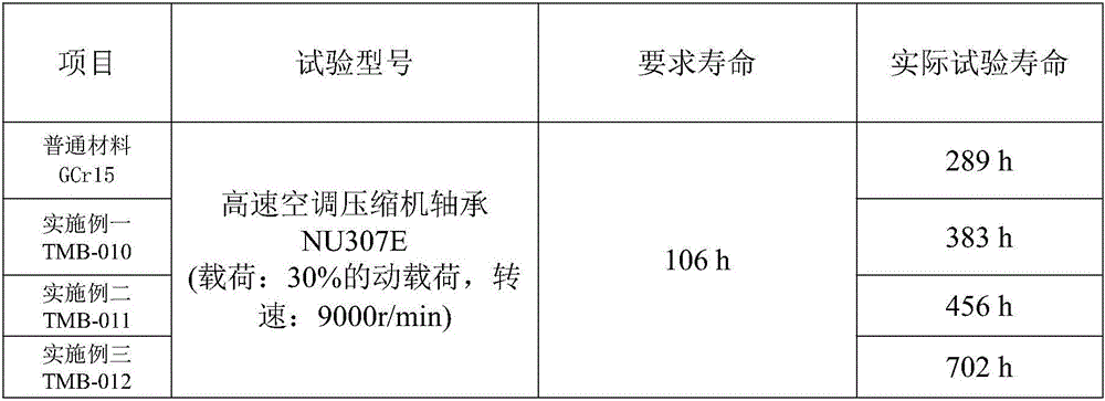 High-speed bearing steel and preparation method thereof