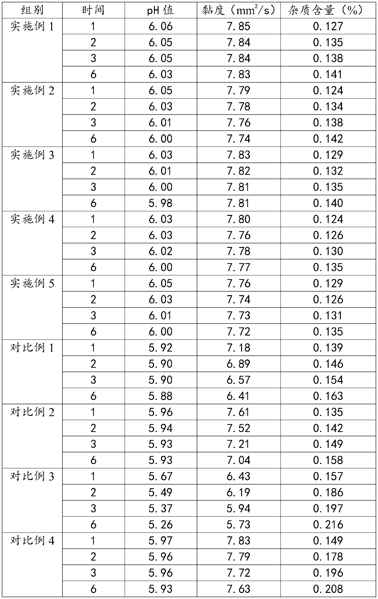 Lomefloxacin hydrochloride eye drops and preparation technology thereof